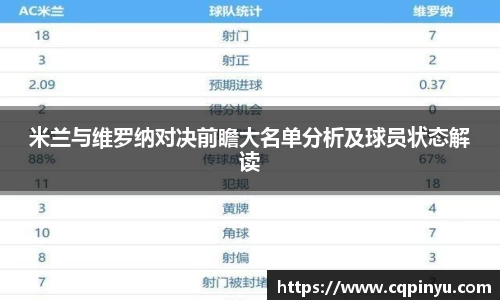 米兰与维罗纳对决前瞻大名单分析及球员状态解读